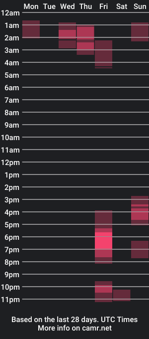 cam show schedule of th372019