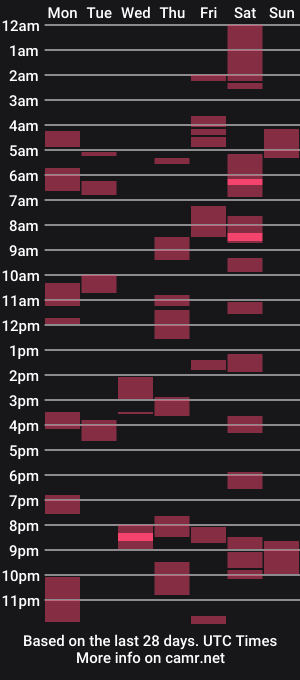 cam show schedule of th3r3al0