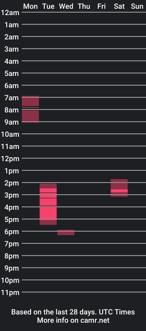 cam show schedule of thadiusstrokes