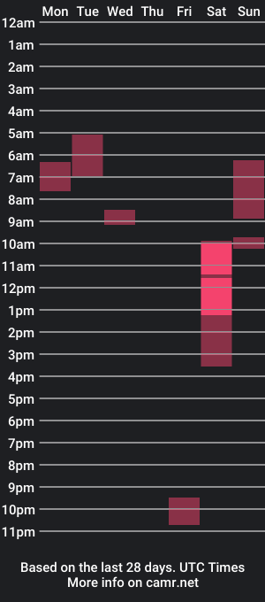 cam show schedule of thaiguy666