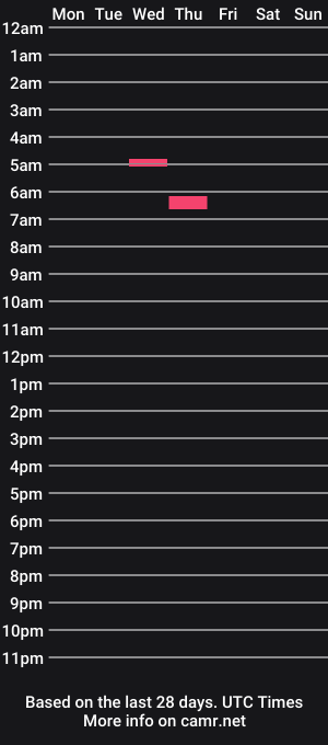 cam show schedule of thaiguys2020