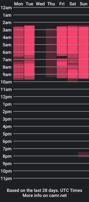 cam show schedule of thaily01