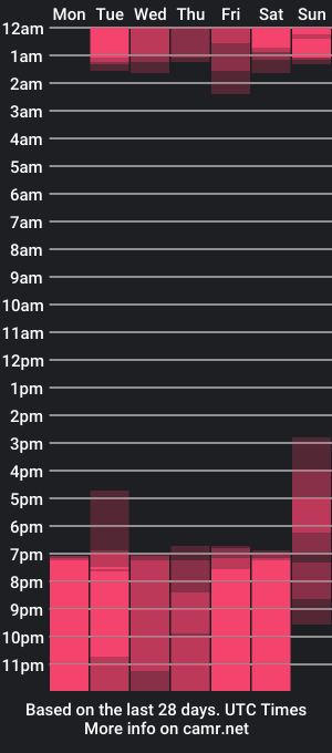 cam show schedule of thailycherry