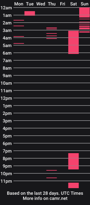 cam show schedule of thais_temptation