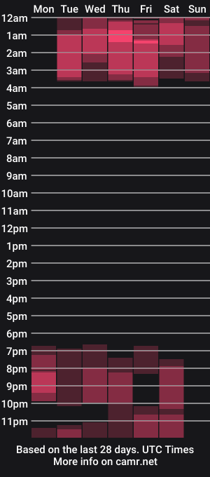 cam show schedule of thaispice