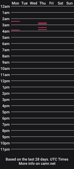 cam show schedule of thaitushy