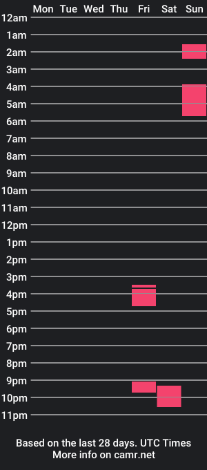 cam show schedule of thakytona