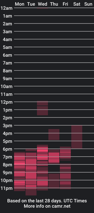 cam show schedule of thali_gomex