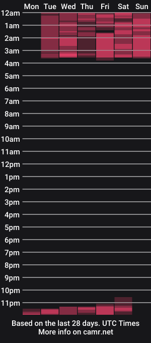 cam show schedule of thalia21_