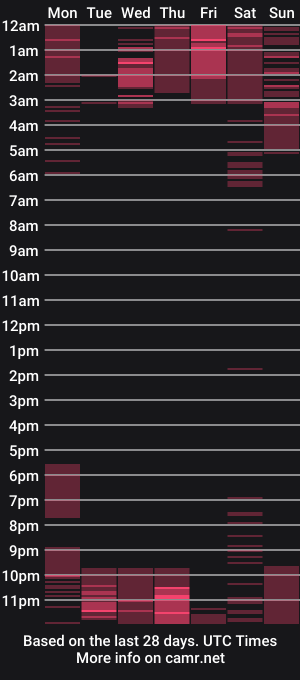 cam show schedule of thalia_tits