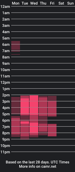 cam show schedule of thaliabigtits