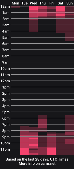 cam show schedule of thaliacollins