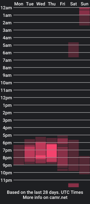 cam show schedule of thaliacooper