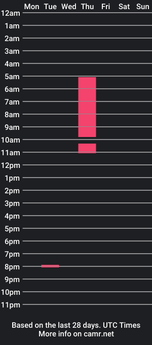 cam show schedule of thaliafox8