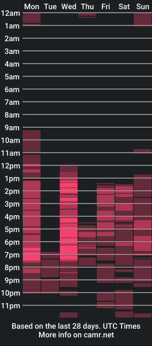 cam show schedule of thaliafucker