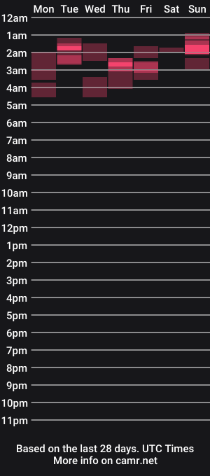cam show schedule of thaliaisslut