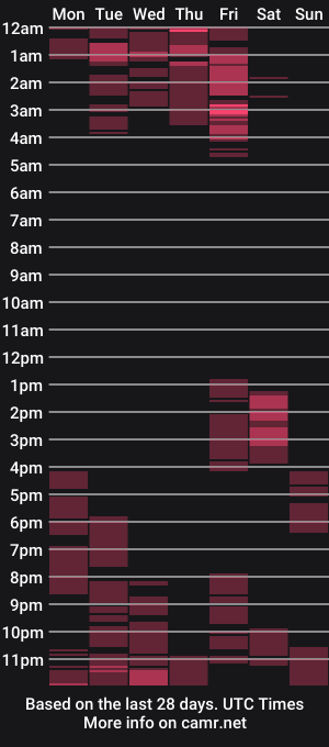 cam show schedule of thalianabrunette