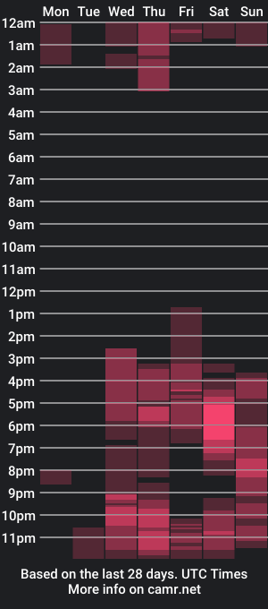 cam show schedule of thaliasweetlust