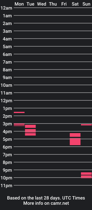 cam show schedule of thalie_mae