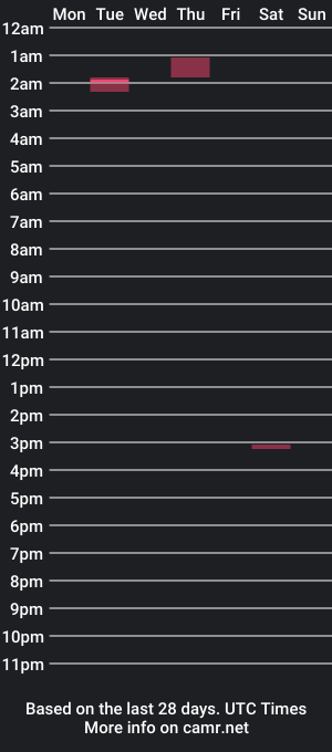 cam show schedule of thall321