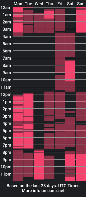 cam show schedule of thaluiandluitha