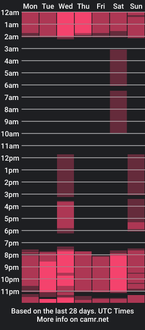 cam show schedule of thaly_and_jordy