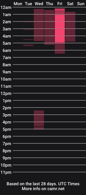 cam show schedule of thalya_owen