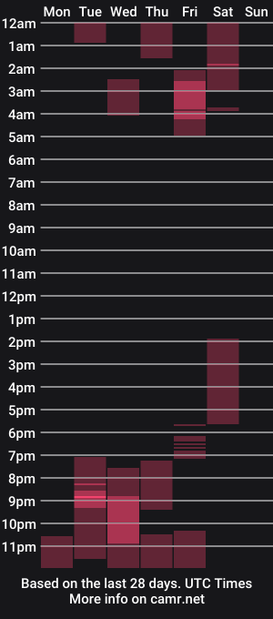 cam show schedule of thamara__1023