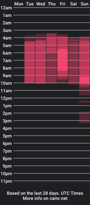 cam show schedule of thamara_mjs