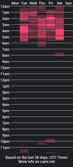 cam show schedule of thamarar