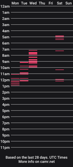 cam show schedule of thammyspencer