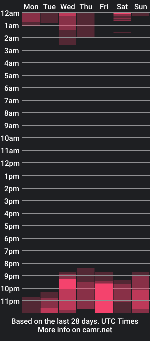 cam show schedule of thanatos___