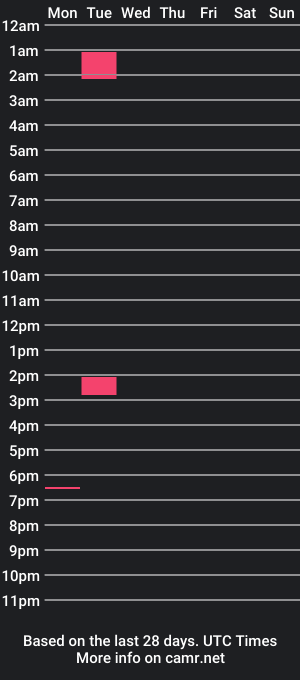 cam show schedule of thank_you_cum_again_