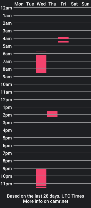 cam show schedule of thankyouu_