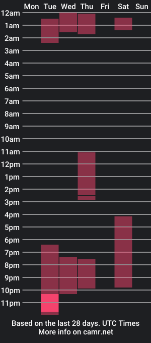 cam show schedule of tharaaa_1