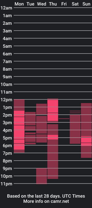 cam show schedule of thasajones