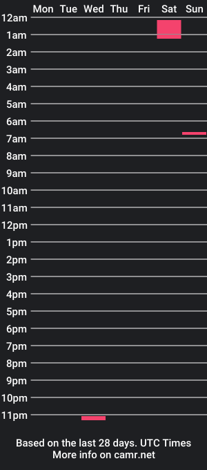 cam show schedule of that04boy