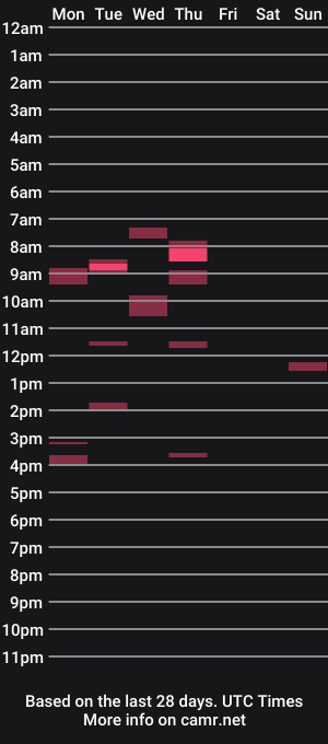 cam show schedule of that_cameron