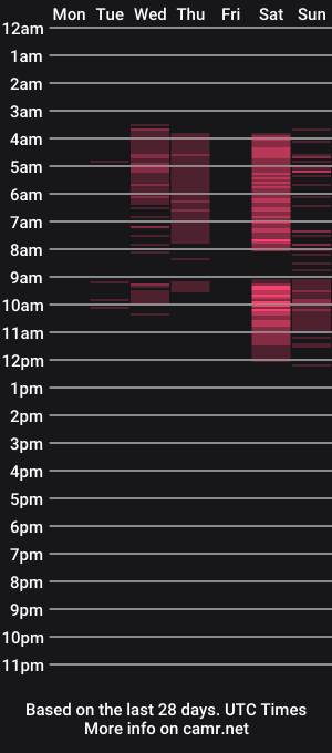 cam show schedule of that_eva