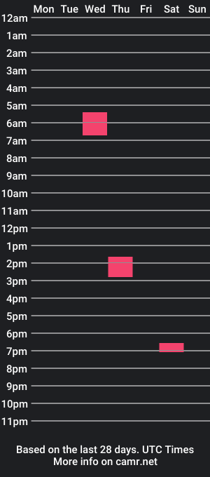 cam show schedule of that_swiss_guy