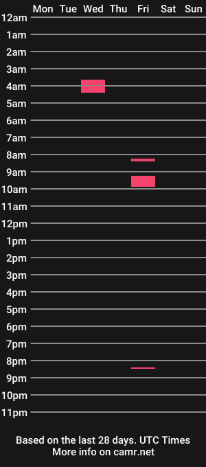 cam show schedule of thatbitchissavage