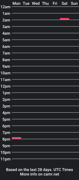 cam show schedule of thatboy96sp