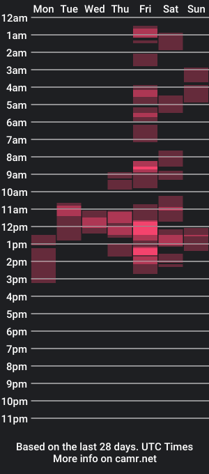 cam show schedule of thatcat89