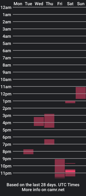 cam show schedule of thatcolddude69