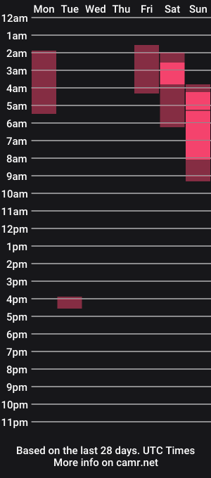 cam show schedule of thatcouplejx