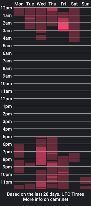 cam show schedule of thatdankfunk