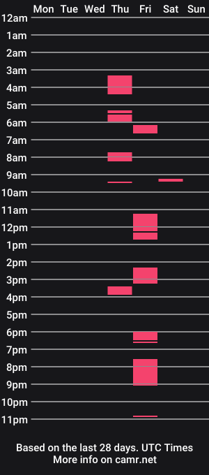 cam show schedule of thatdud77