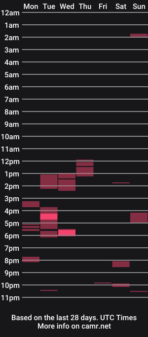 cam show schedule of thatdude5849