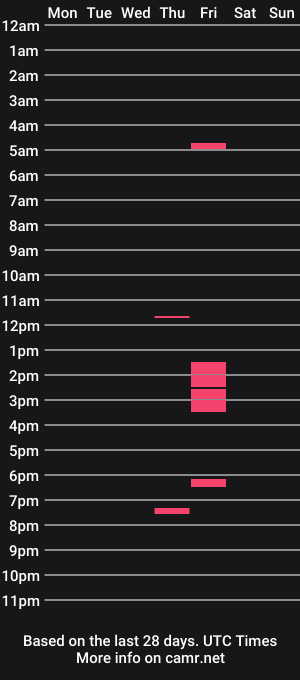cam show schedule of thatdustyginger
