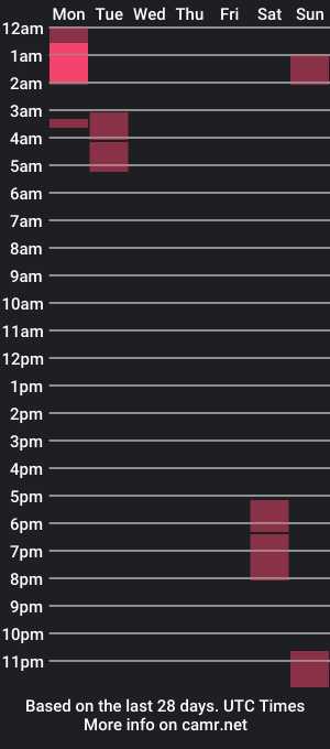 cam show schedule of thatfiteaglescouple